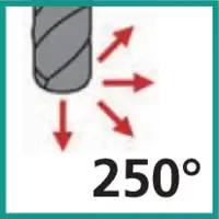 mit Kugelradius 250° (Lollipop)